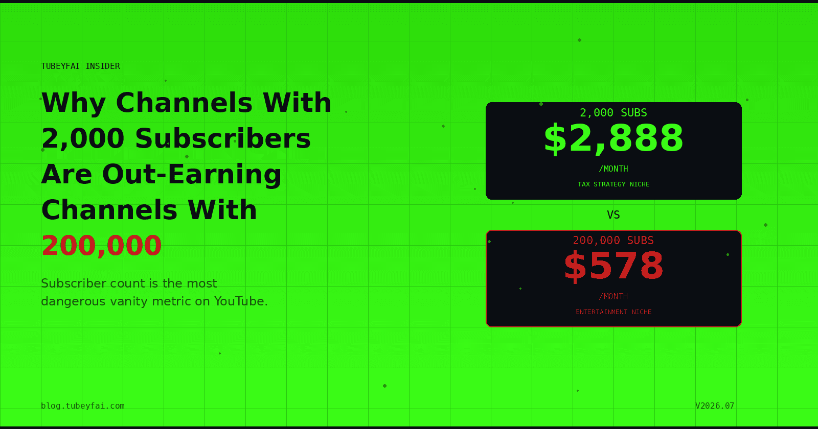 Why Channels With 2,000 Subscribers Are Out-Earning Channels With 200,000