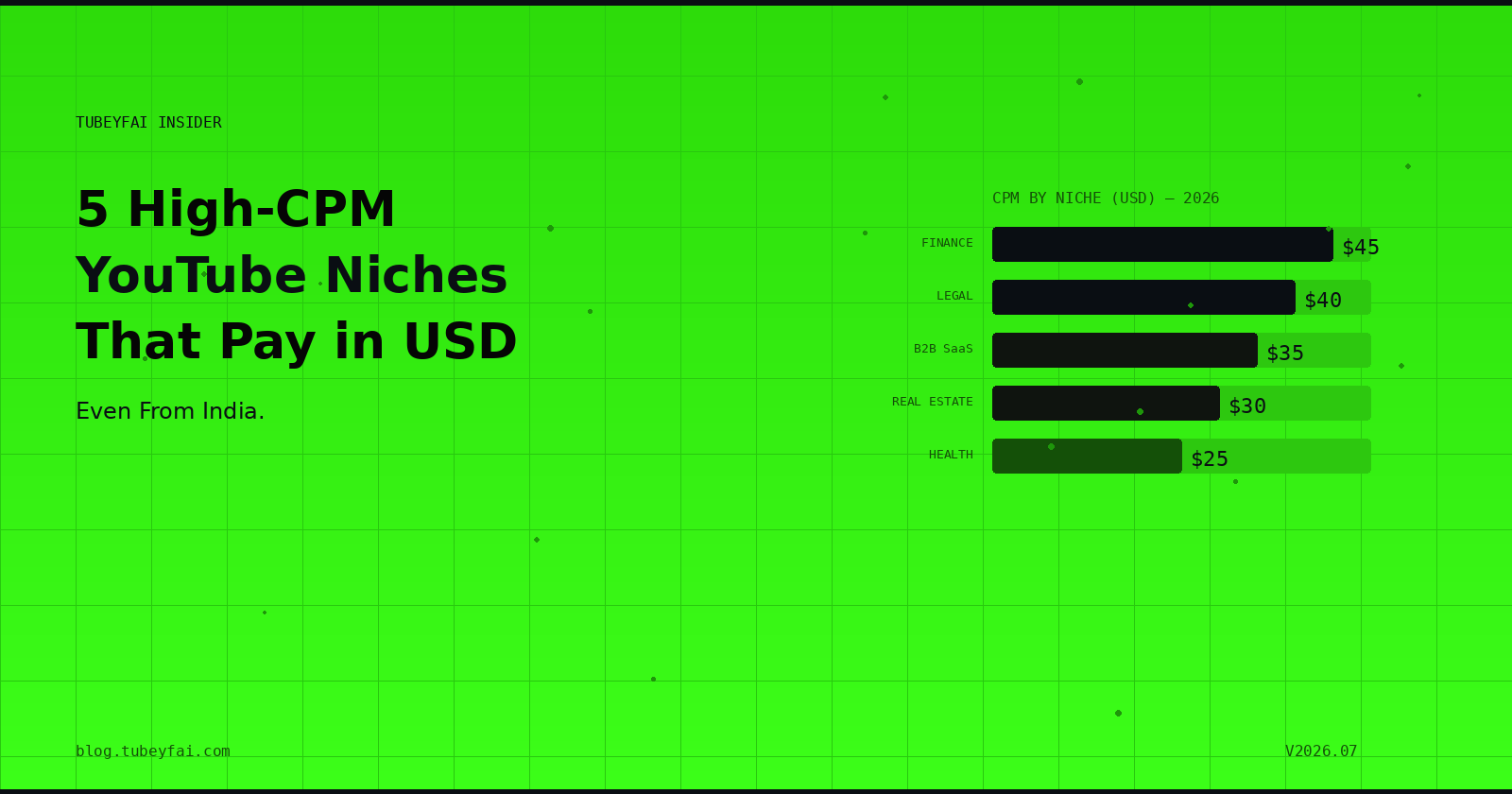 5 High-CPM YouTube Niches That Pay in USD — Even From India