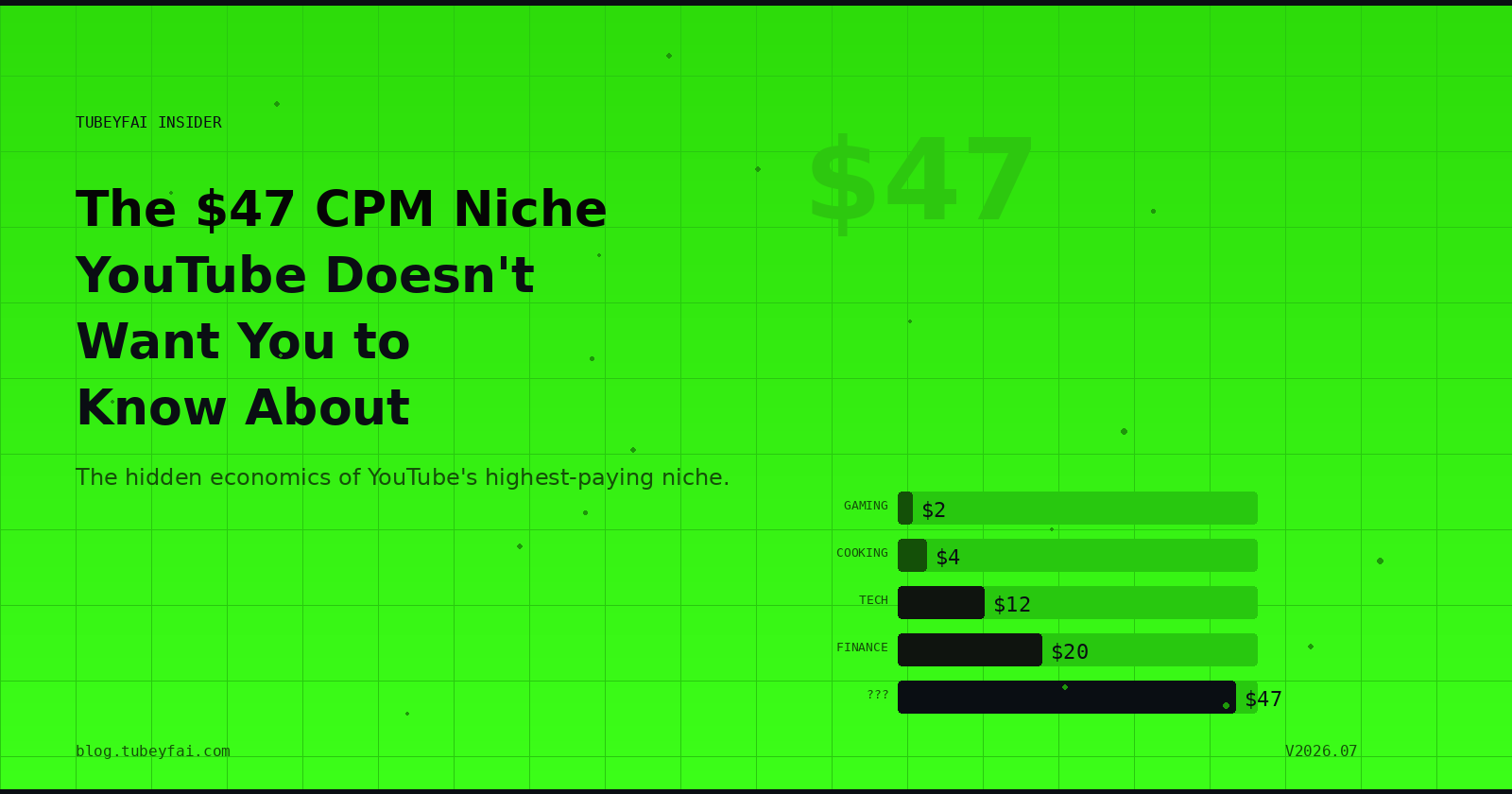 The $47 High CPM Niche YouTube Doesn't Want You to Know About