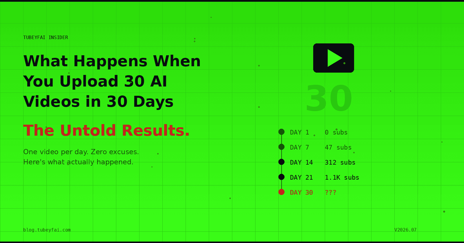 What Happens When You Upload 30 AI Videos in 30 Days — The Untold Results