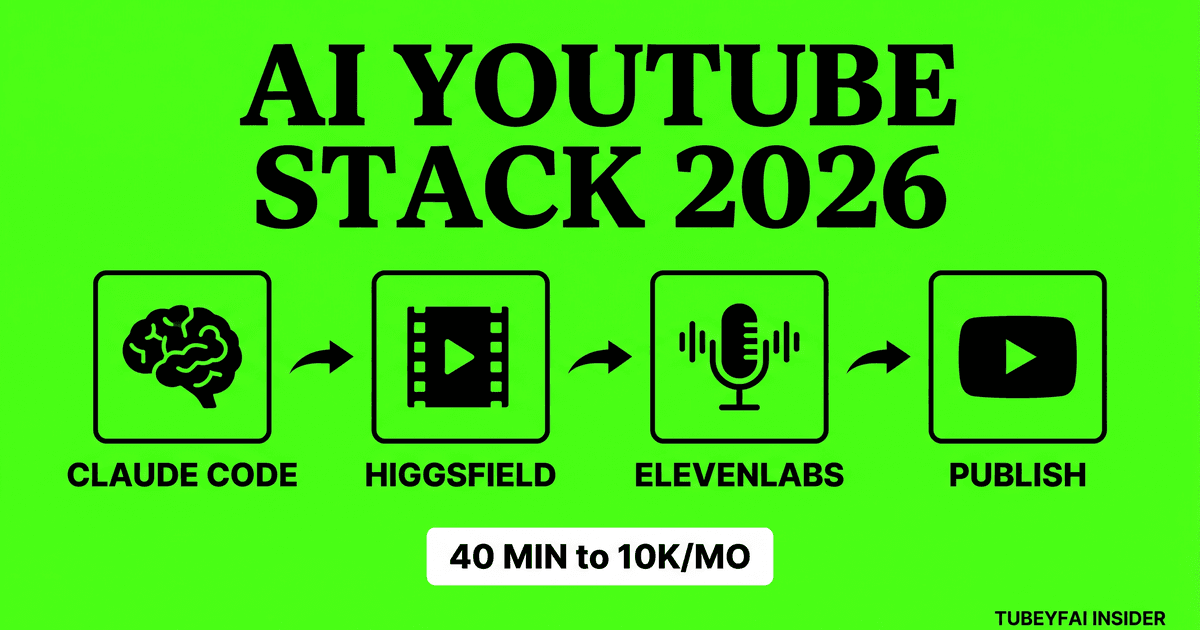 The 2026 AI YouTube Automation Stack: How Indian Creators Are Building $10K/Month Faceless Systems with Claude Code + Higgsfield