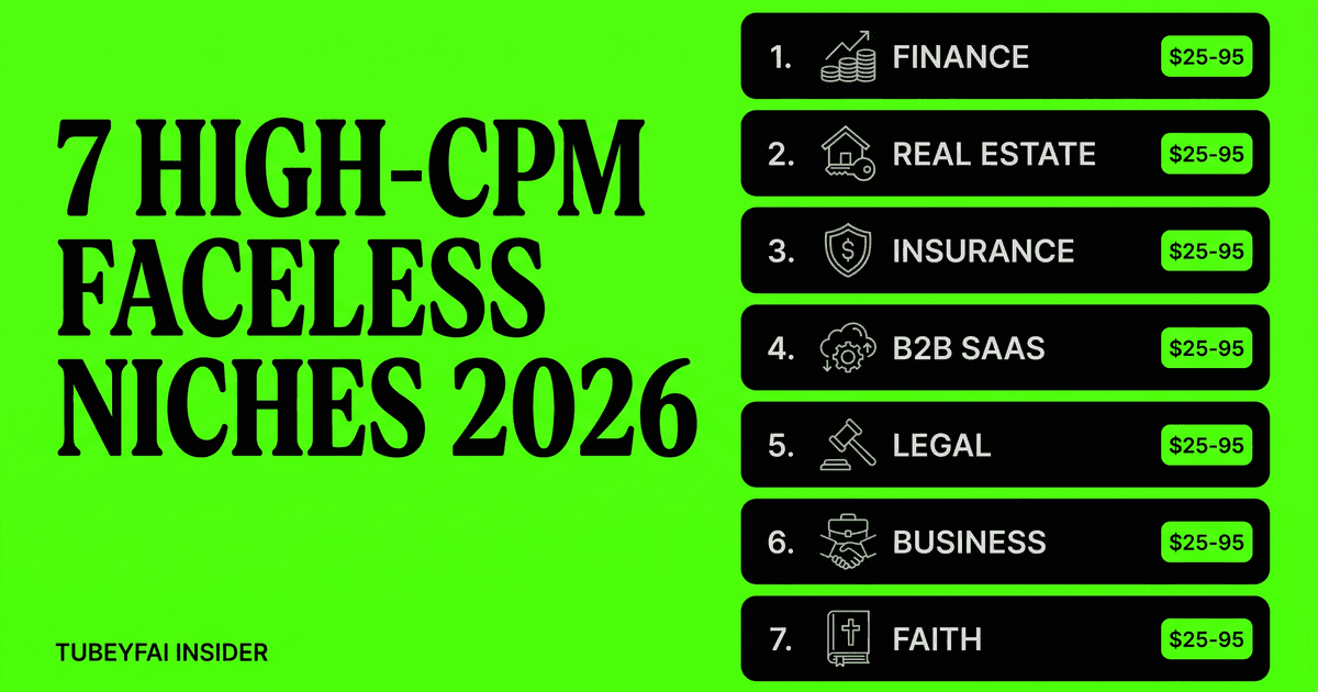 7 High-CPM Faceless YouTube Niches Still Paying $25+ RPM in July 2026 (What's Working for Indian Creators)